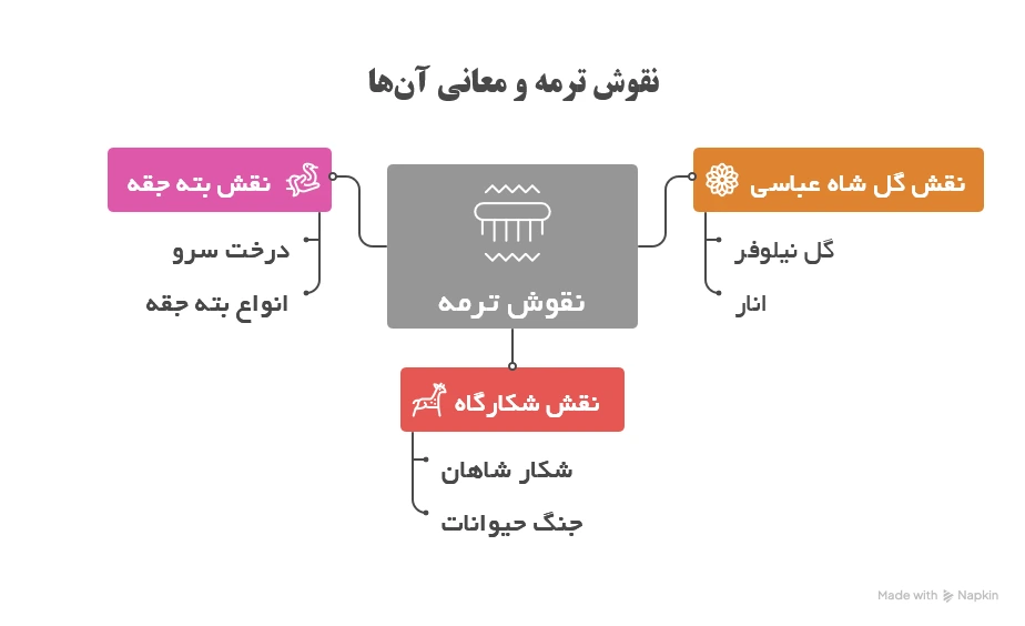 اینفوگرافی نقوش ترمه و معانی هر کدام در یک نگاه